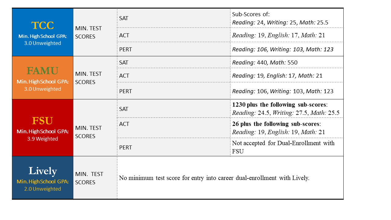 Guidance dual enrollment